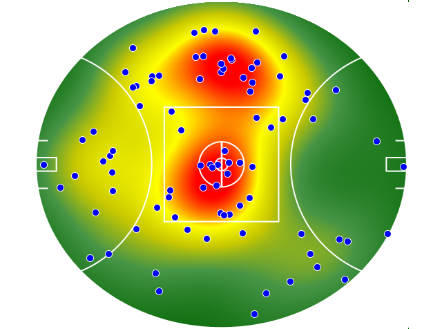 West Coast Eagles heatmap