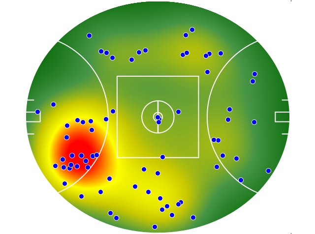 Adelaide Crows heatmap