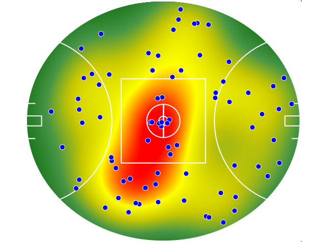 Geelong Cats heatmap