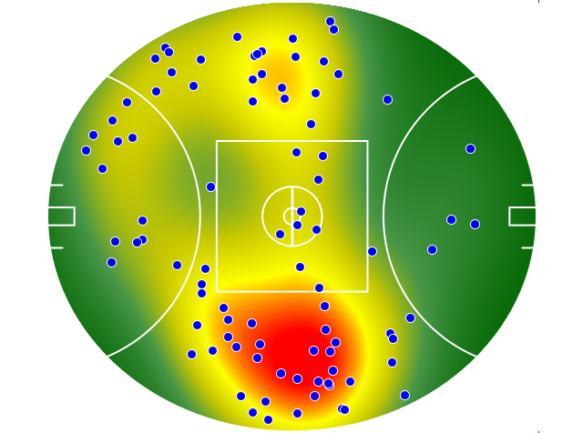 Adelaide Crows heatmap