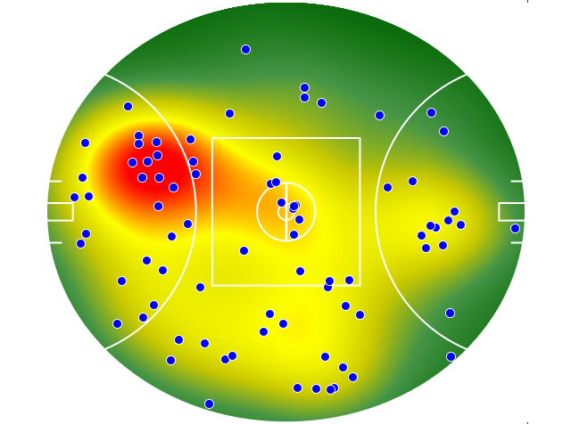 Gold Coast Suns heatmap