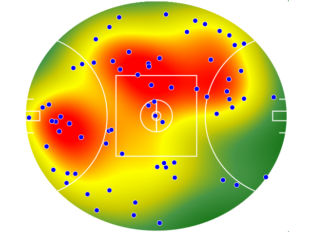 Melbourne heatmap