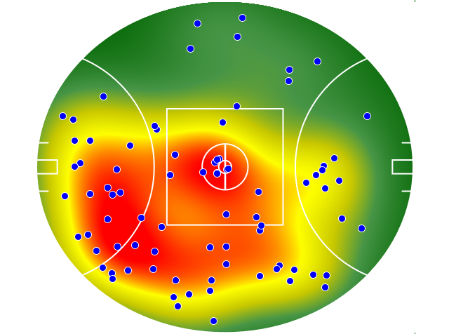 Gold Coast Suns heatmap