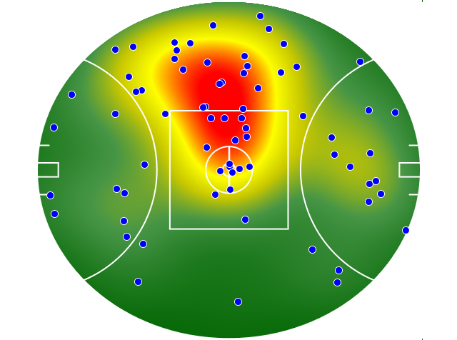 Melbourne heatmap