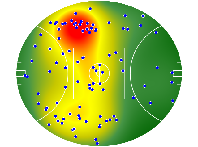 Gold Coast Suns heatmap