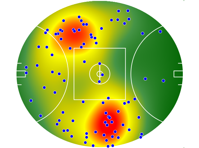 Melbourne heatmap