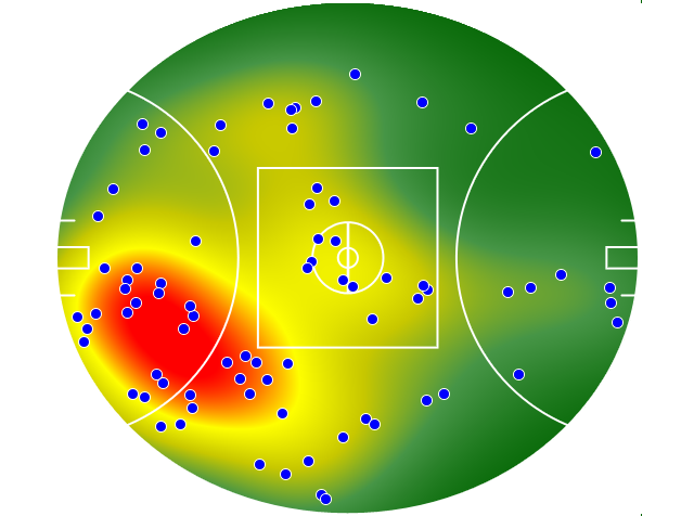 Gold Coast Suns heatmap