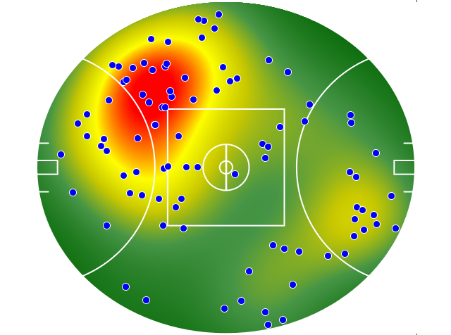 Fremantle heatmap