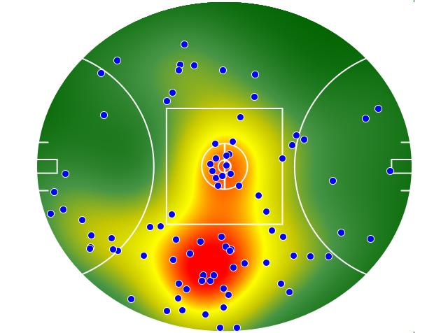 Hawthorn heatmap