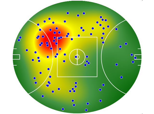 Fremantle heatmap