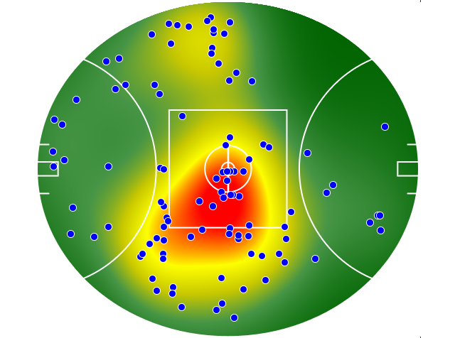 Hawthorn heatmap