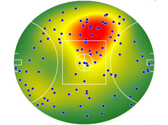 Fremantle heatmap