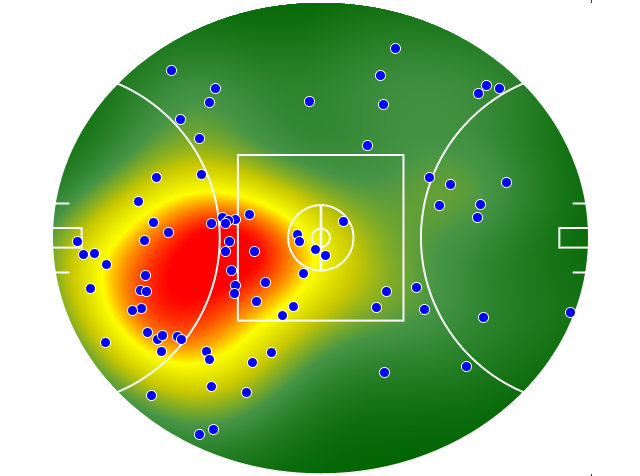 Hawthorn heatmap