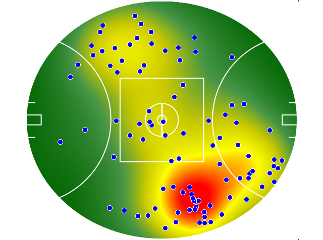 Port Adelaide heatmap