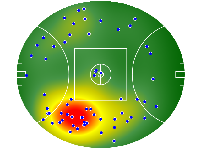 Essendon heatmap