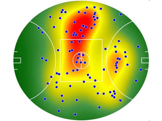 Port Adelaide heatmap