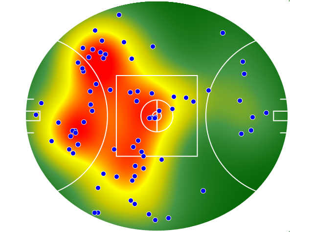 Essendon heatmap