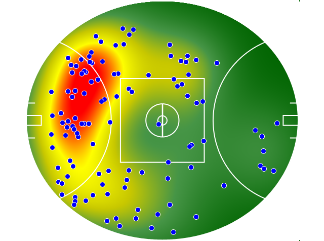 Sydney Swans heatmap