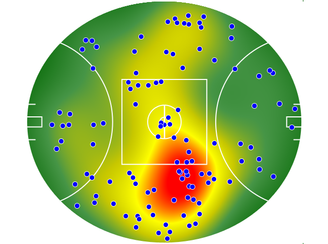 Sydney Swans heatmap
