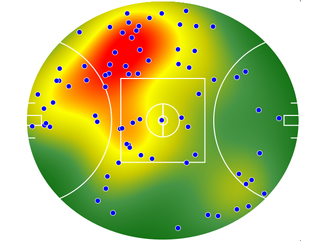 Collingwood heatmap