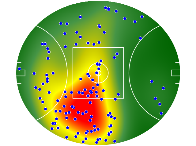 Sydney Swans heatmap