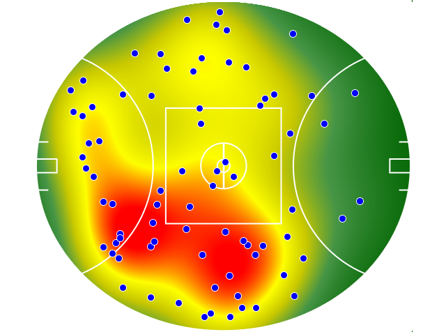 Collingwood heatmap