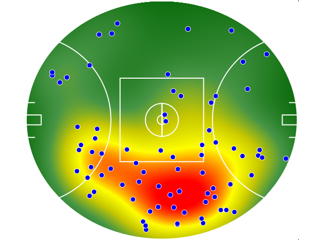 Sydney Swans heatmap
