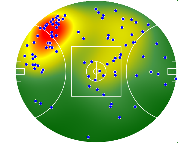 Collingwood heatmap