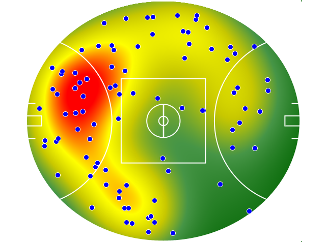 North Melbourne heatmap