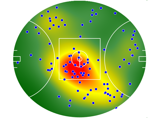 St Kilda heatmap