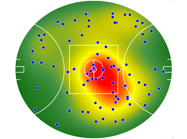Geelong Cats heatmap