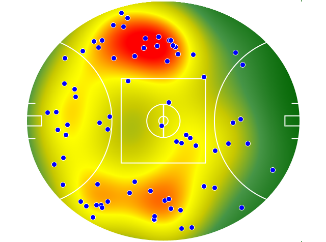 Richmond heatmap