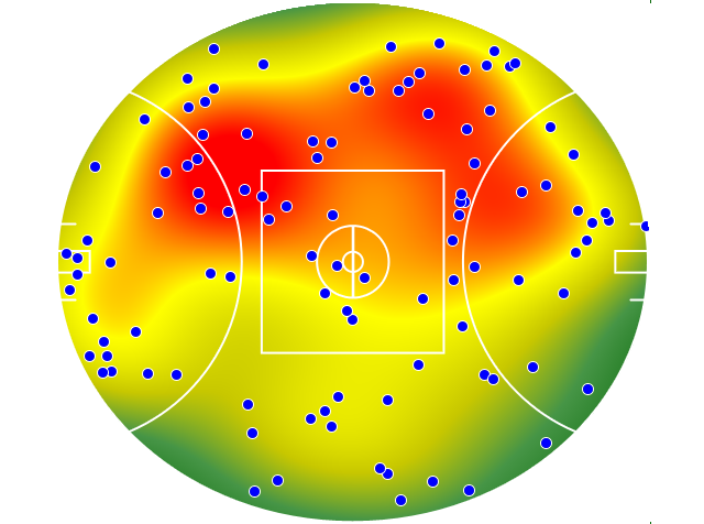 Geelong Cats heatmap