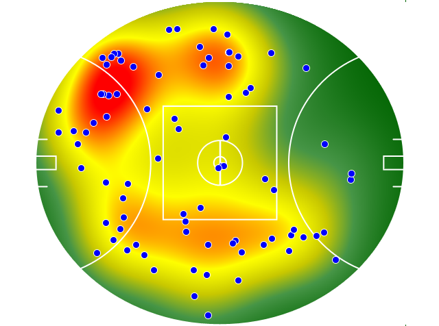 Geelong Cats heatmap