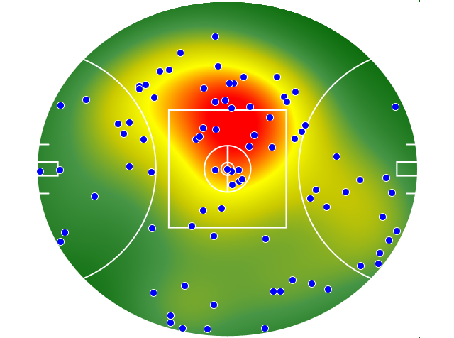 Geelong Cats heatmap