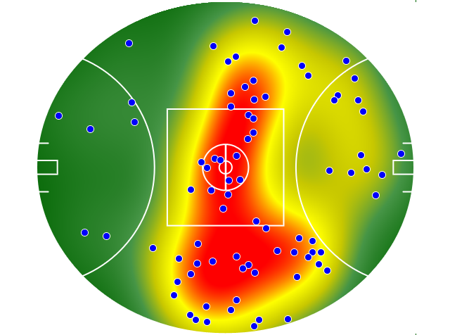 Gold Coast Suns heatmap