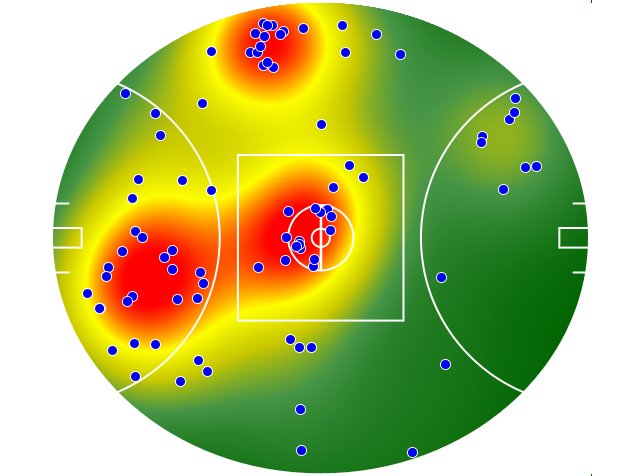 West Coast Eagles heatmap
