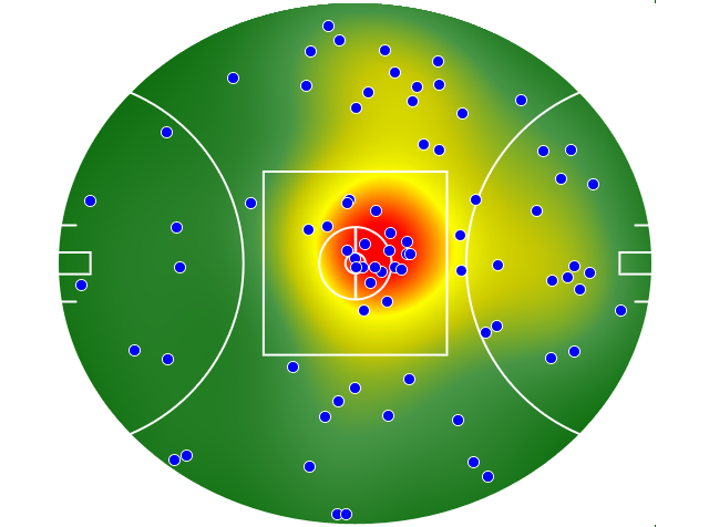 Gold Coast Suns heatmap
