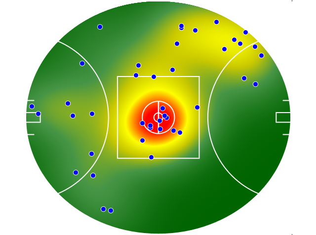 West Coast Eagles heatmap