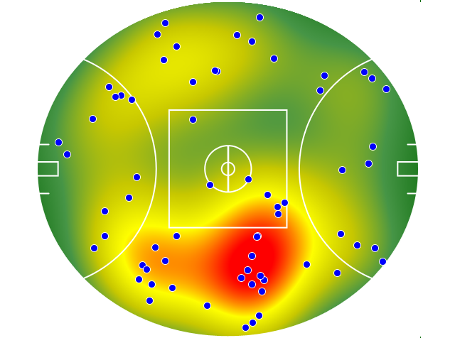 Gold Coast Suns heatmap