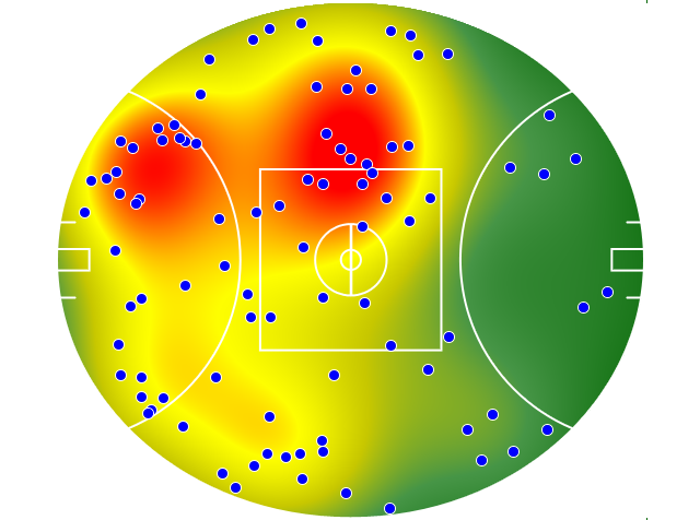 West Coast Eagles heatmap