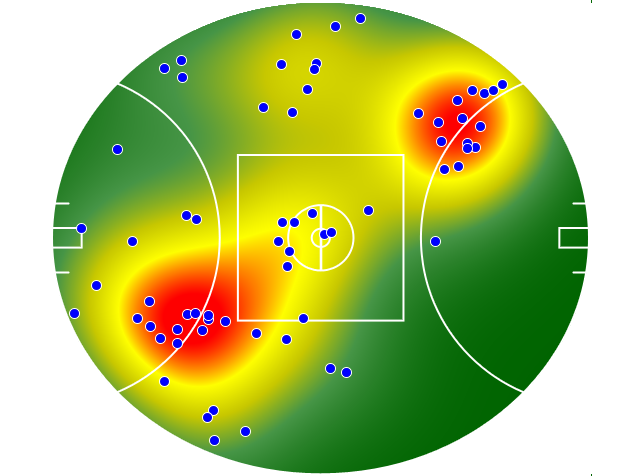 West Coast Eagles heatmap