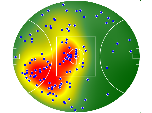 Sydney Swans heatmap