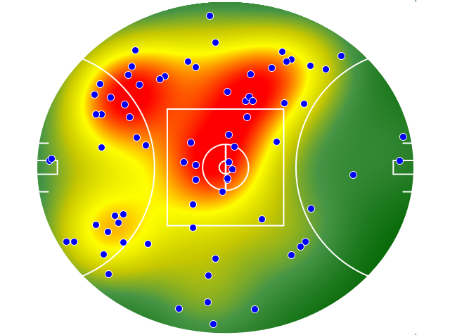 Sydney Swans heatmap