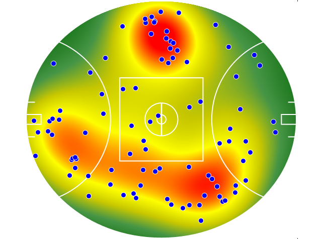 Sydney Swans heatmap