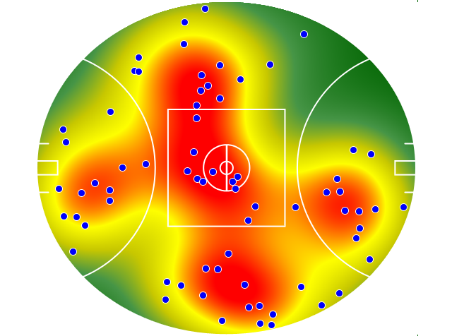 Sydney Swans heatmap
