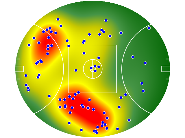 Hawthorn heatmap