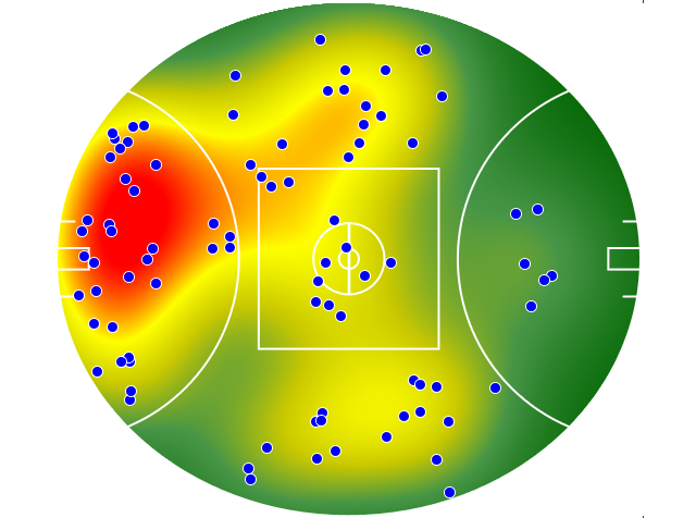 Hawthorn heatmap