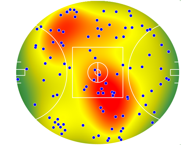 Melbourne heatmap