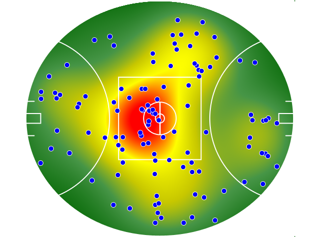 Hawthorn heatmap